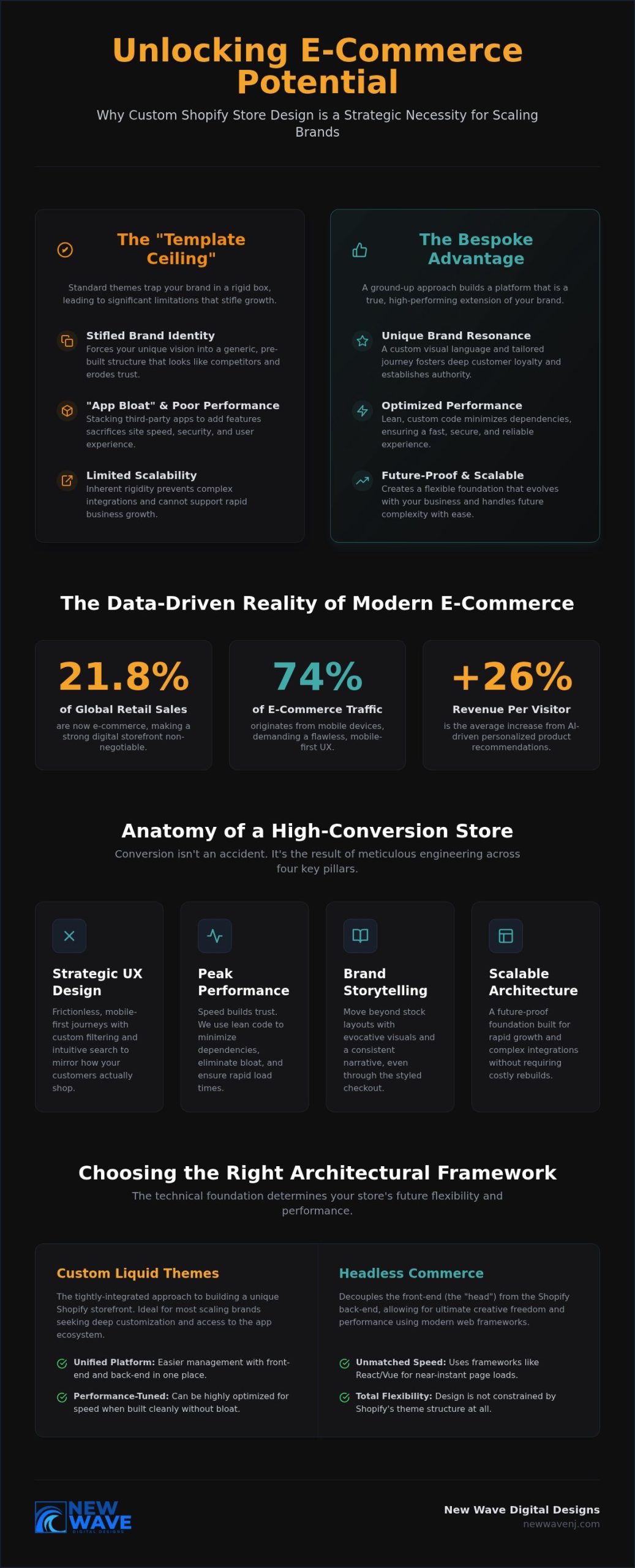 Custom Shopify Store Design: Crafting Visionary E-commerce Experiences