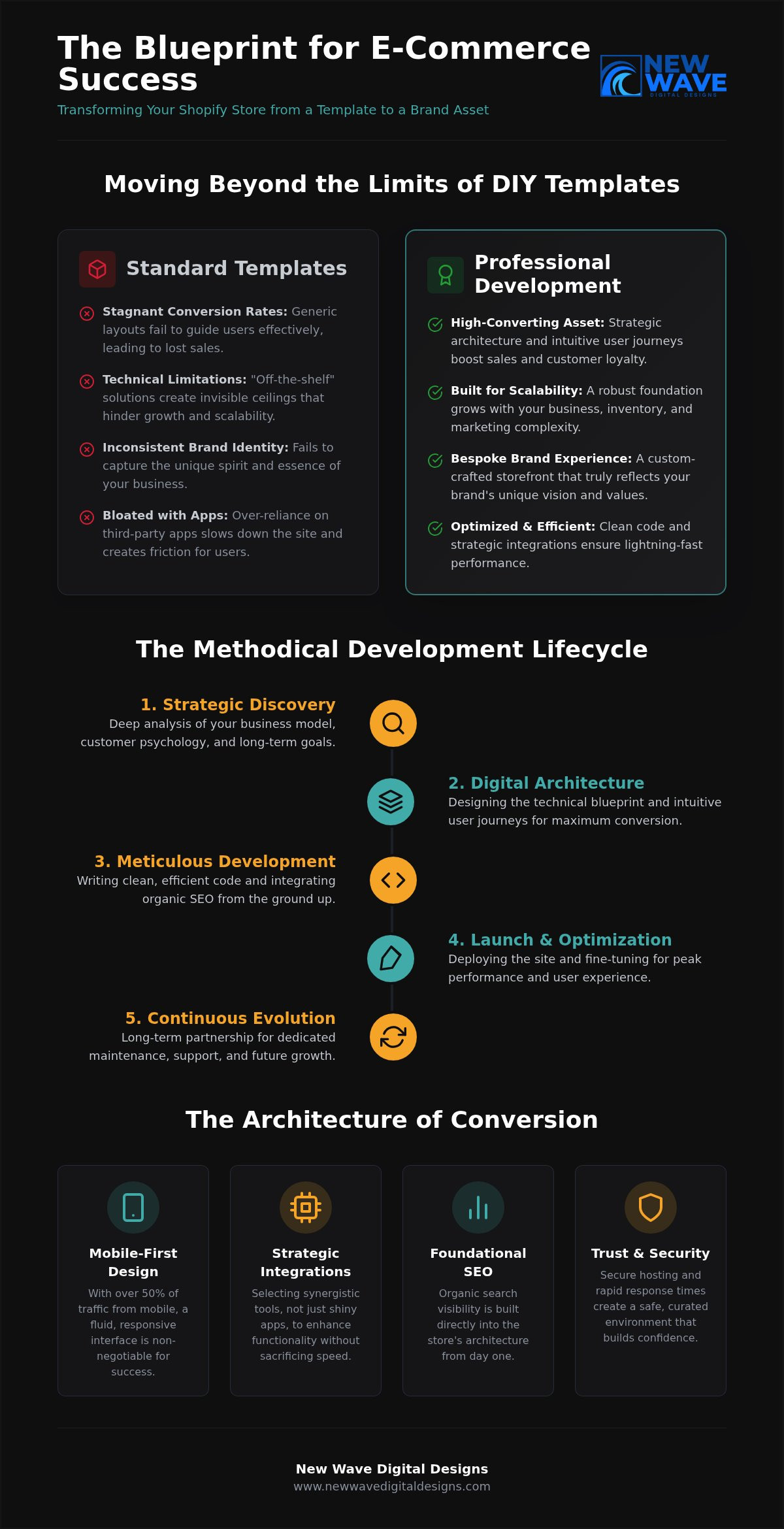 Shopify Store Development NJ: Crafting Visionary E-commerce Experiences