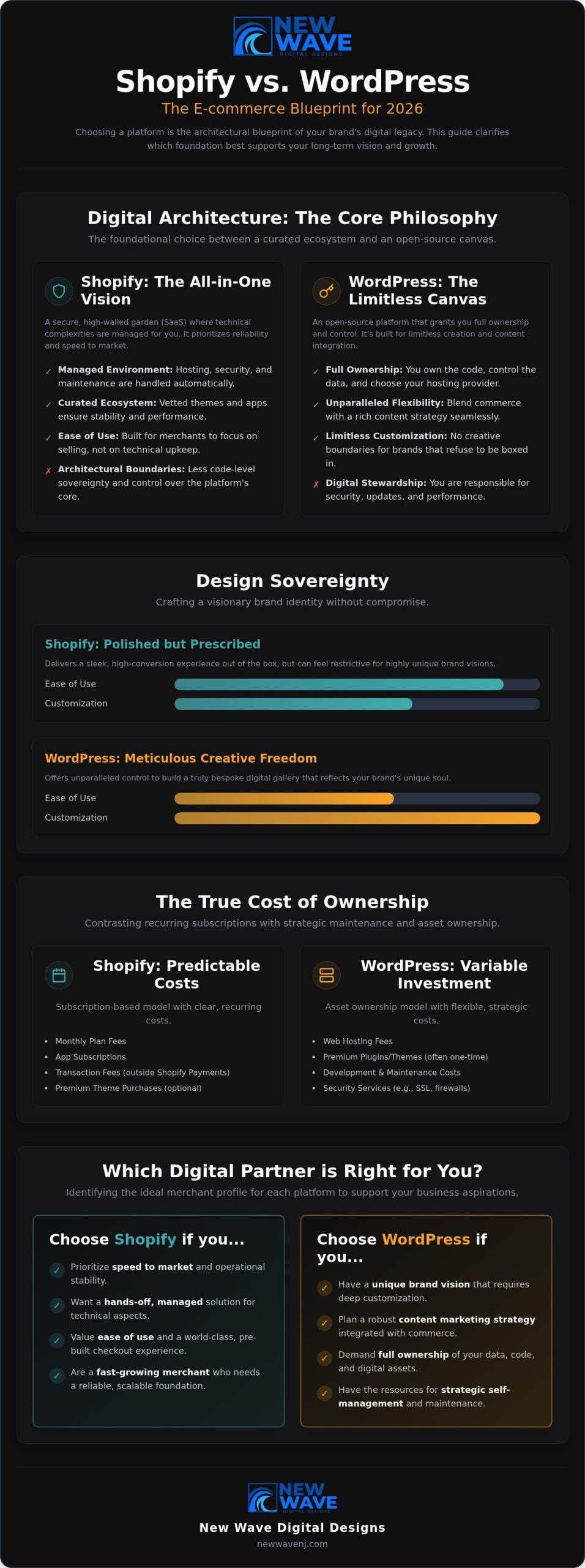 WordPress vs Shopify: 2026 Ecommerce Growth Guide