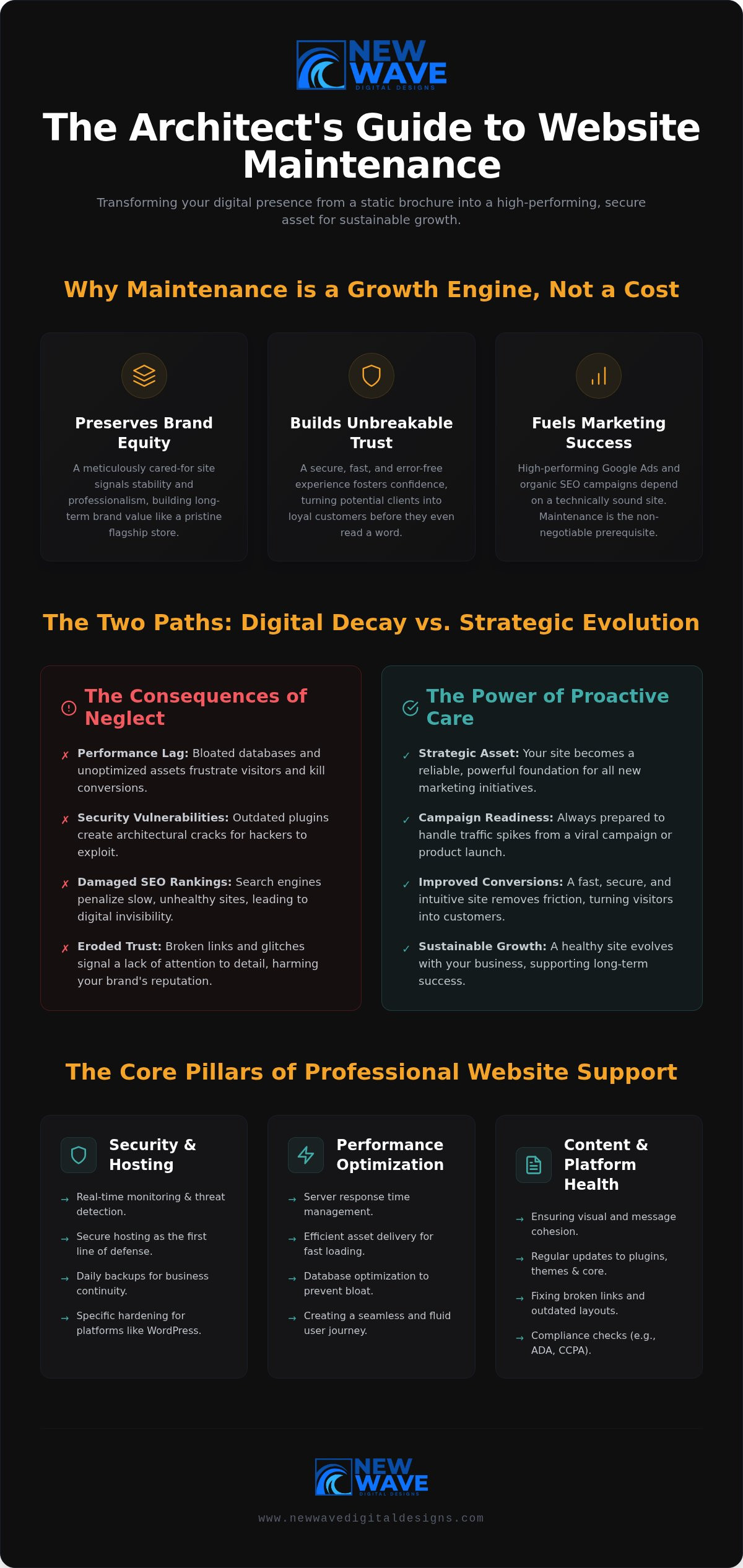 2026 Small Business Website Maintenance Guide & FAQ