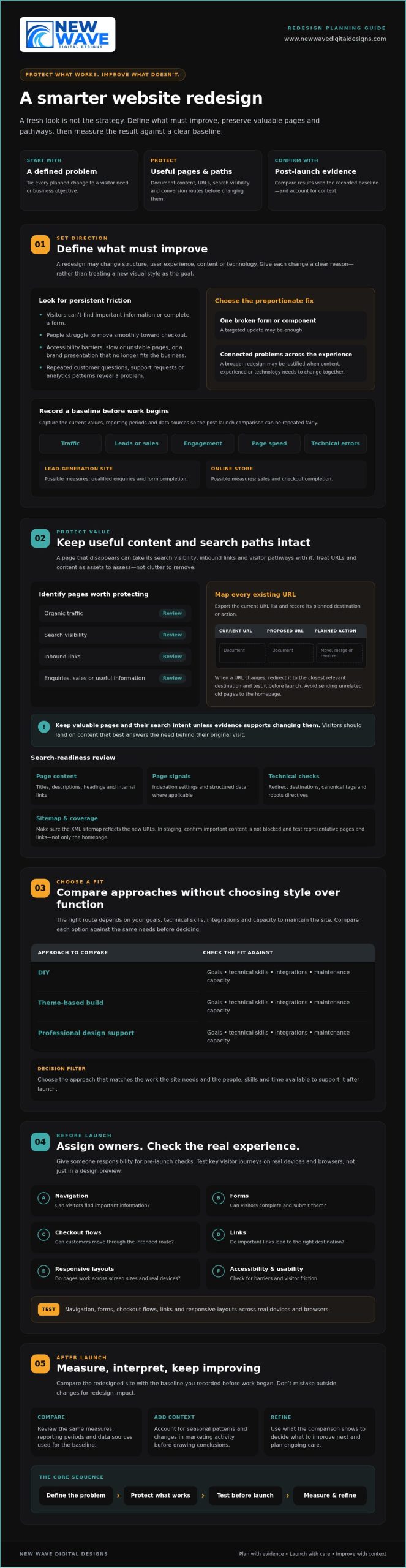 Avoiding Common Website Redesign Mistakes: A Strategic Checklist
