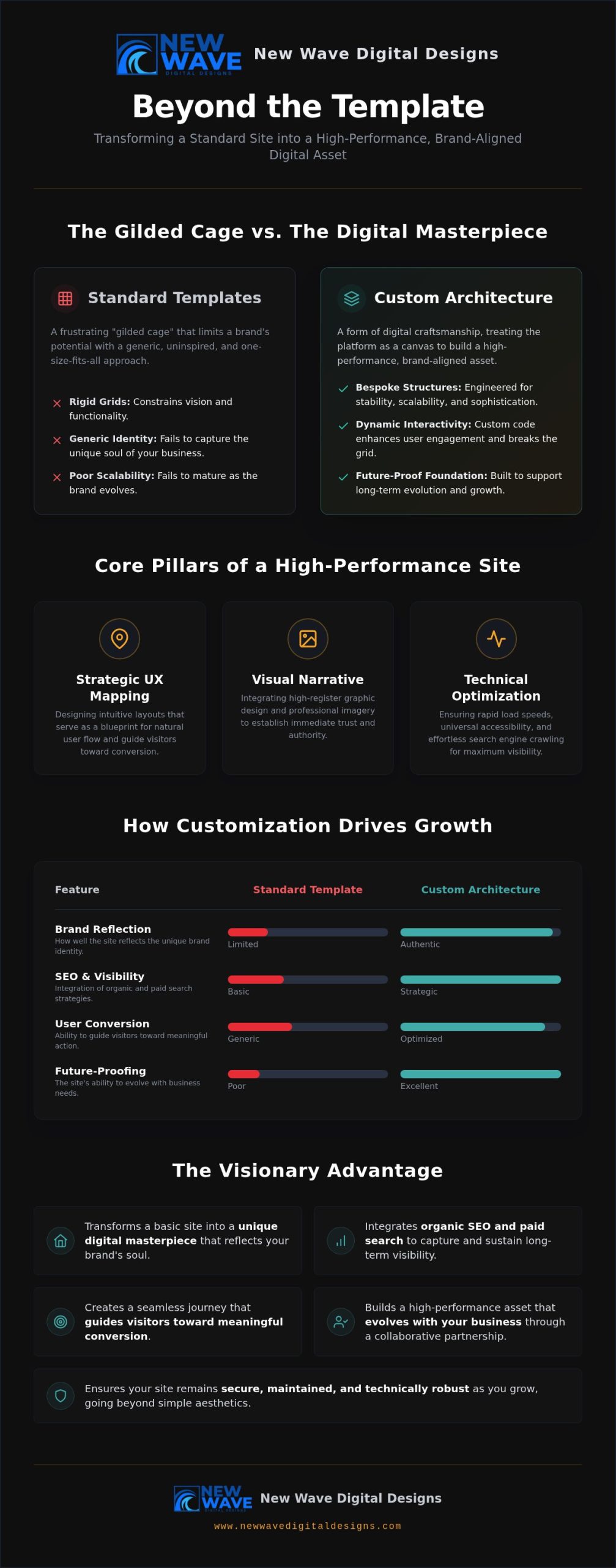 Custom Squarespace Website Design: Elevating Templates into Digital Masterpieces