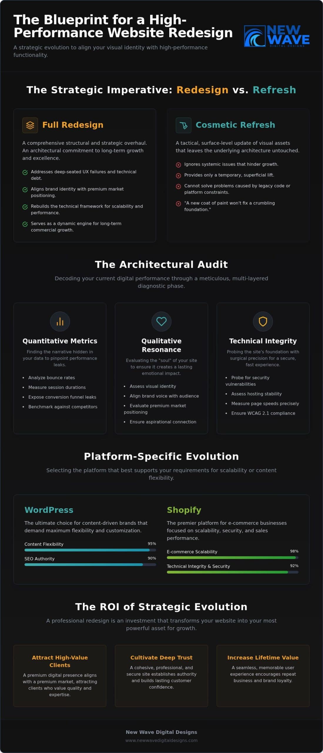 Professional Website Redesign: A Strategic Blueprint for Digital Evolution in 2026