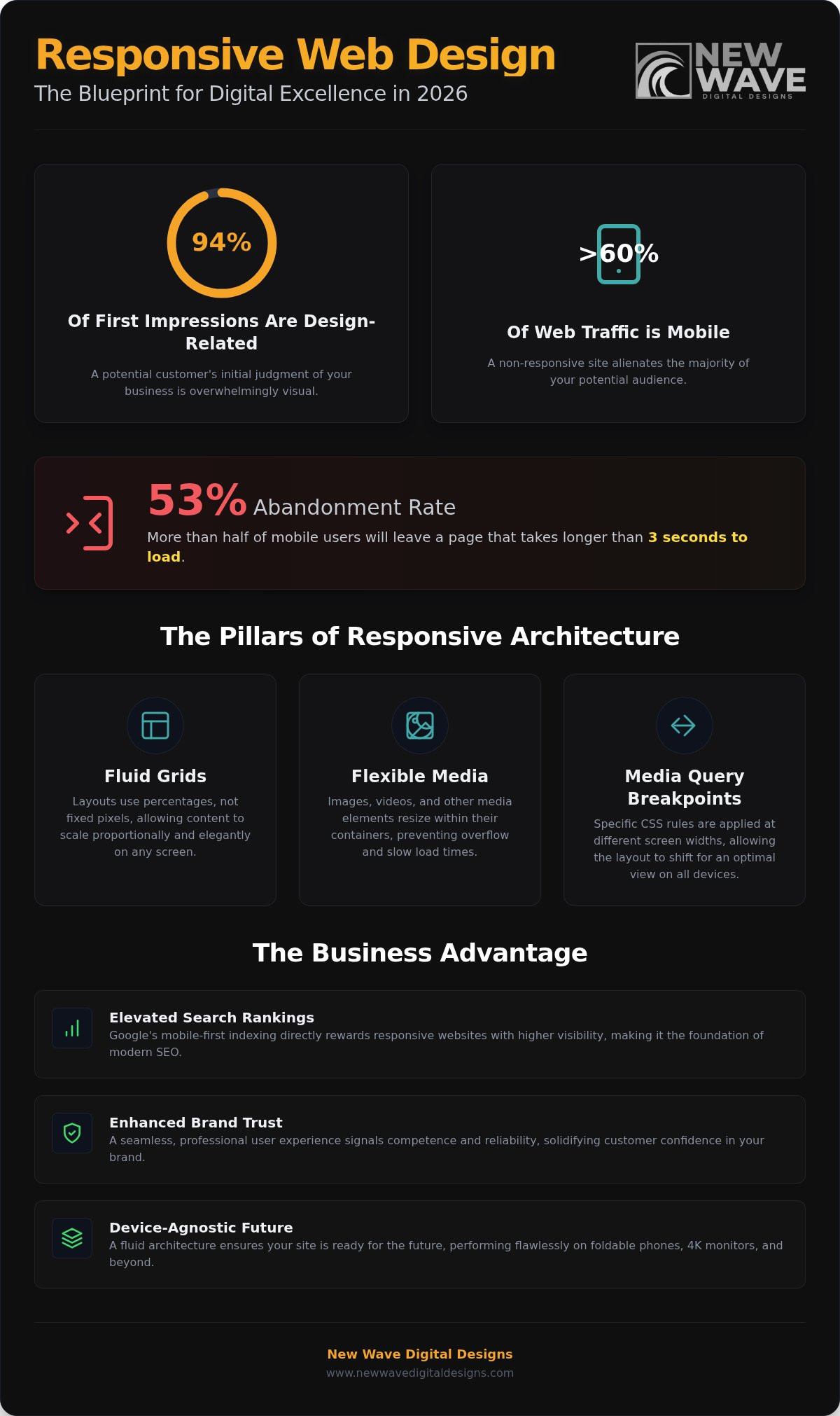 Responsive Web Design NJ: Crafting Fluid Digital Experiences in 2026
