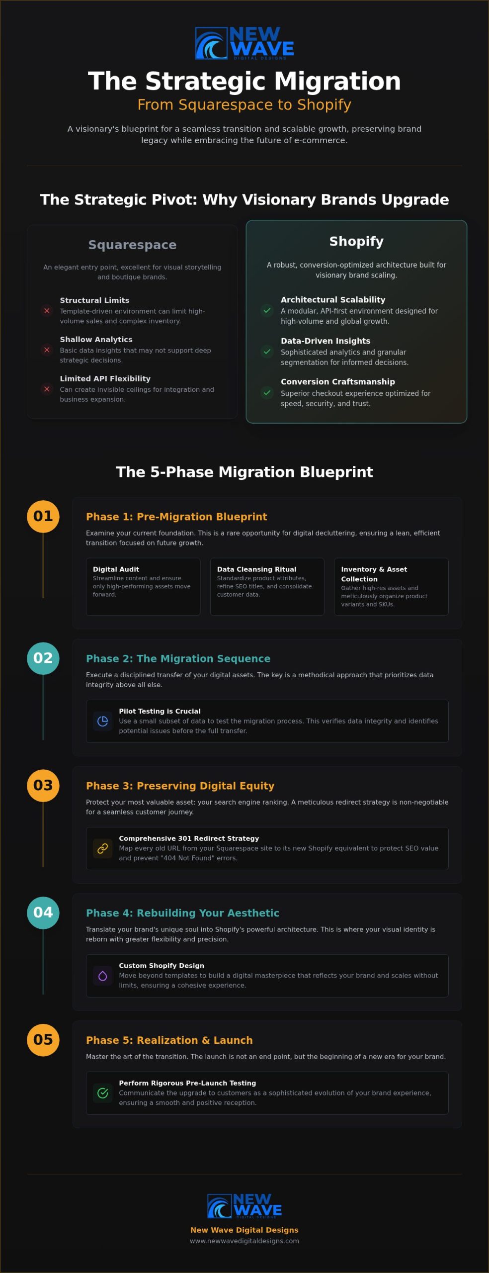The Definitive Squarespace to Shopify Migration Checklist for 2026