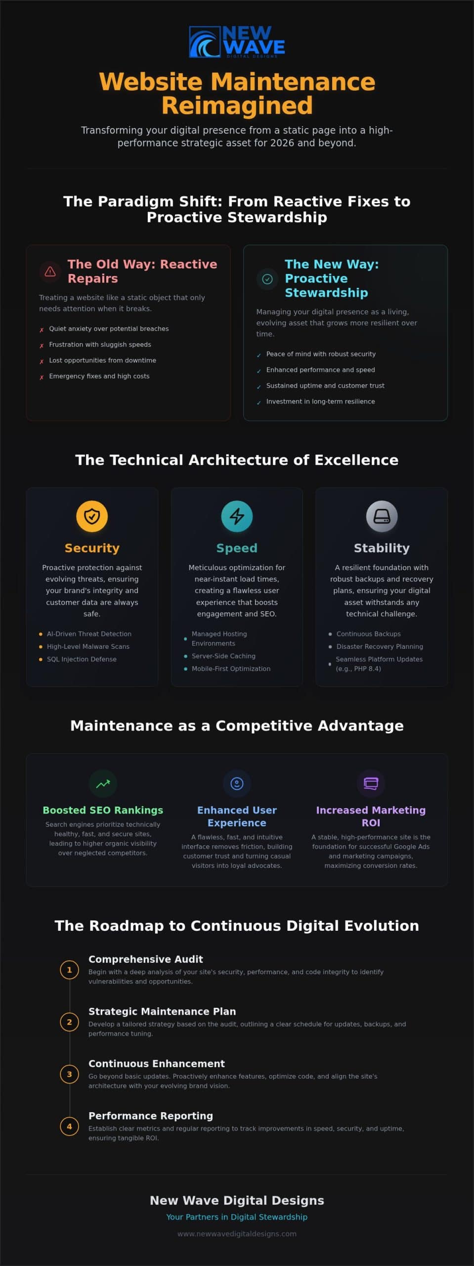 The Visionary Guide to Website Maintenance Services in 2026
