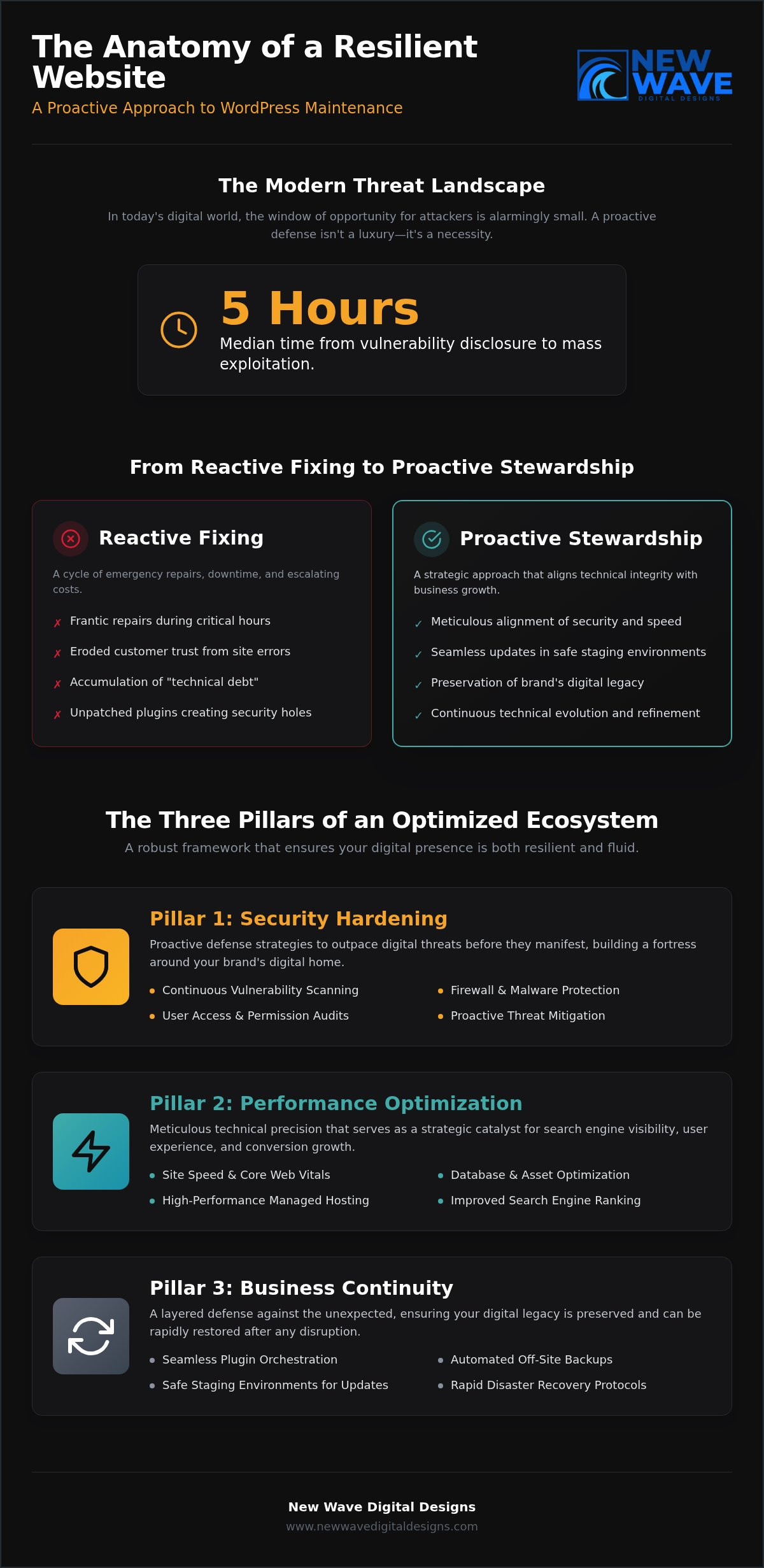 WordPress Maintenance Services: Meticulous Stewardship for Visionary Brands