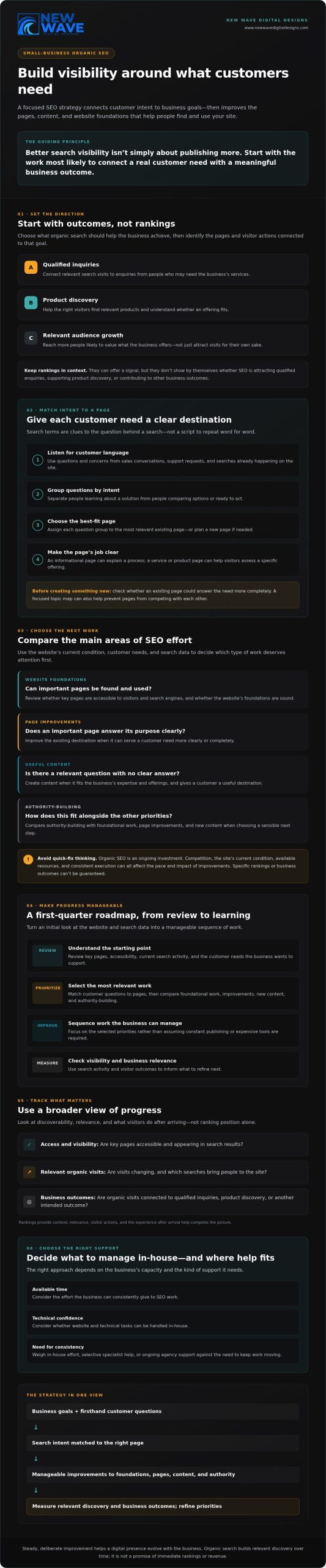 Organic SEO Strategy for Small Business: 2026 Guide
