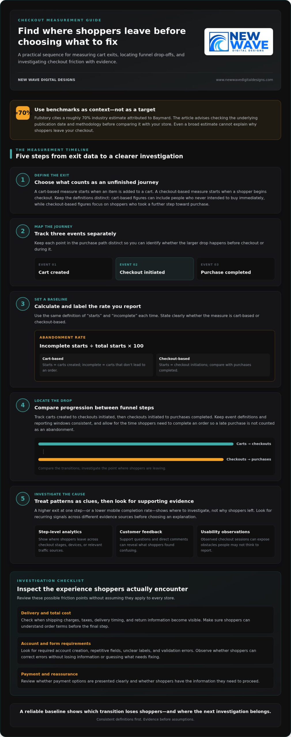 How to Reduce Shopping Cart Abandonment: A Practical 2026 Guide