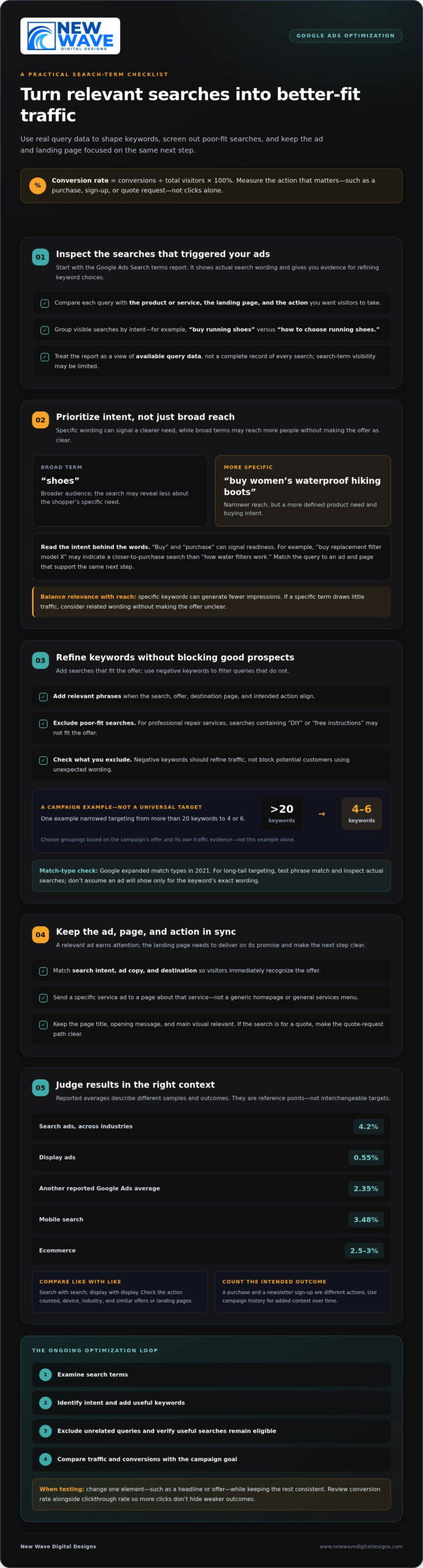 Improve Google Ads Conversion Rate With Relevant Keywords