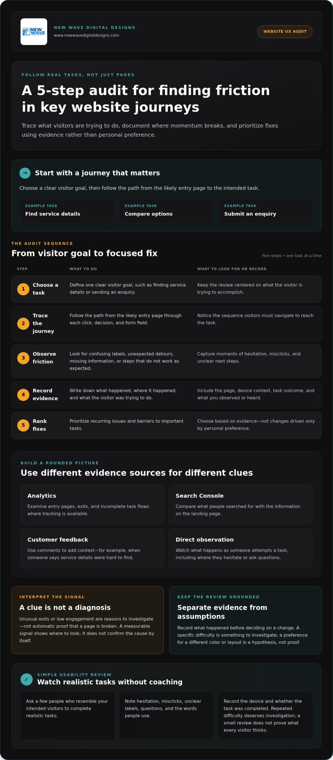 Improving User Experience on My Website: A Practical Guide
