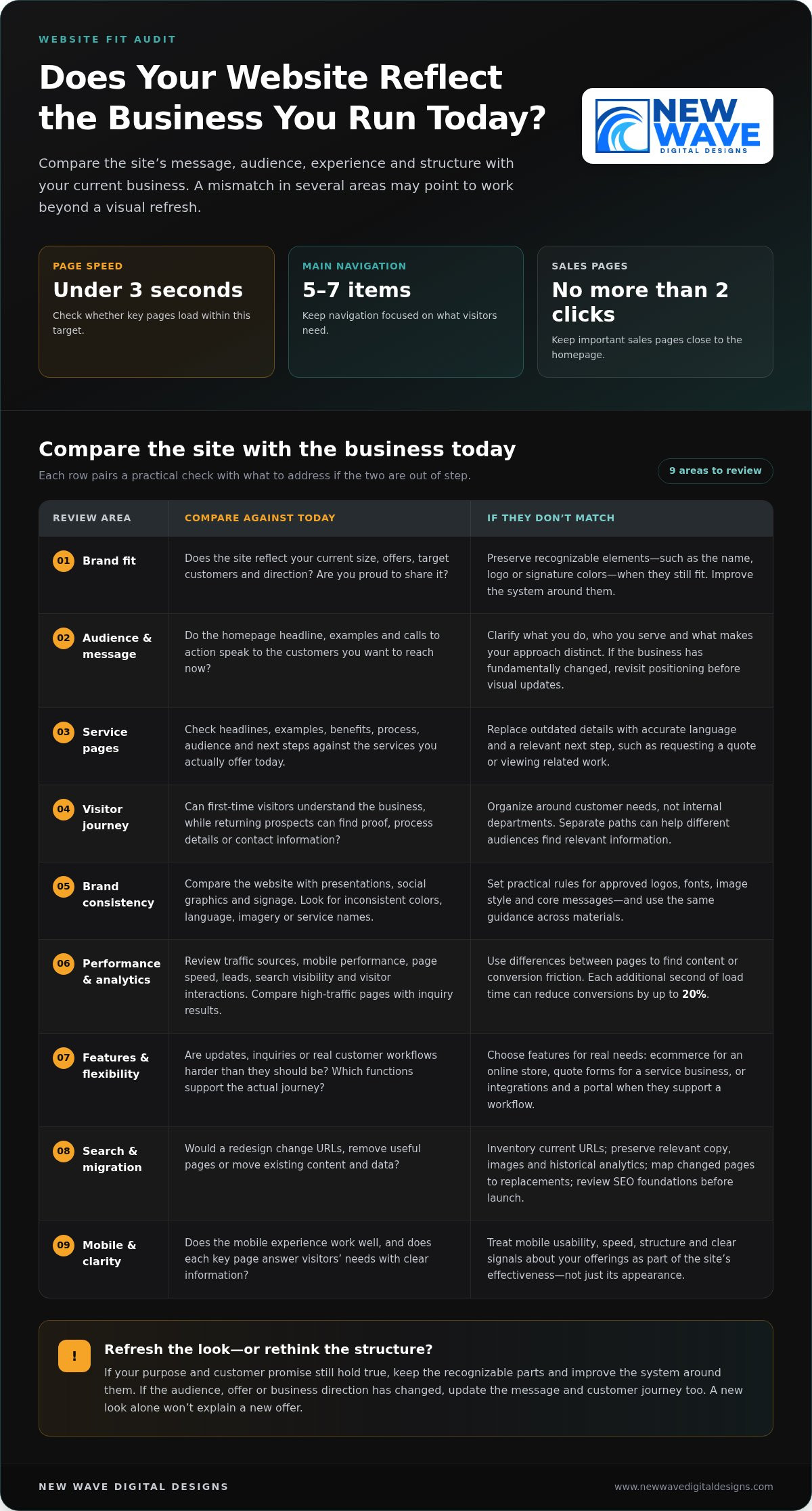 Signs Your Business Has Outgrown Its Website and How to Decide What Comes Next
