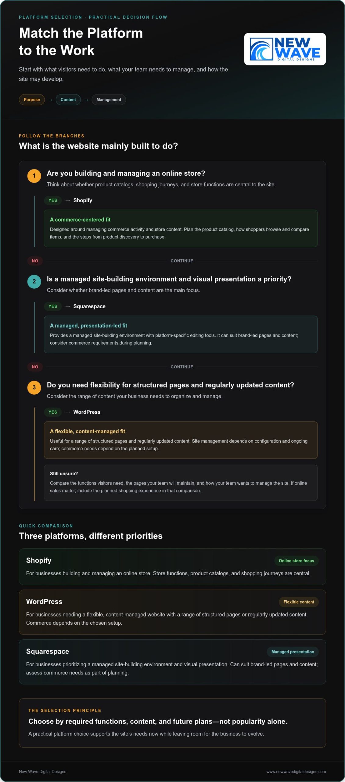 Professional Web Development: From Brand Vision to Business Growth