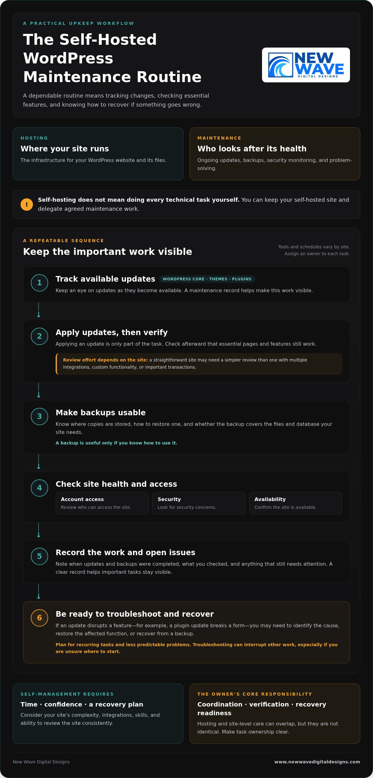 WordPress Maintenance vs. Self-Hosting: Which Is Right for You?