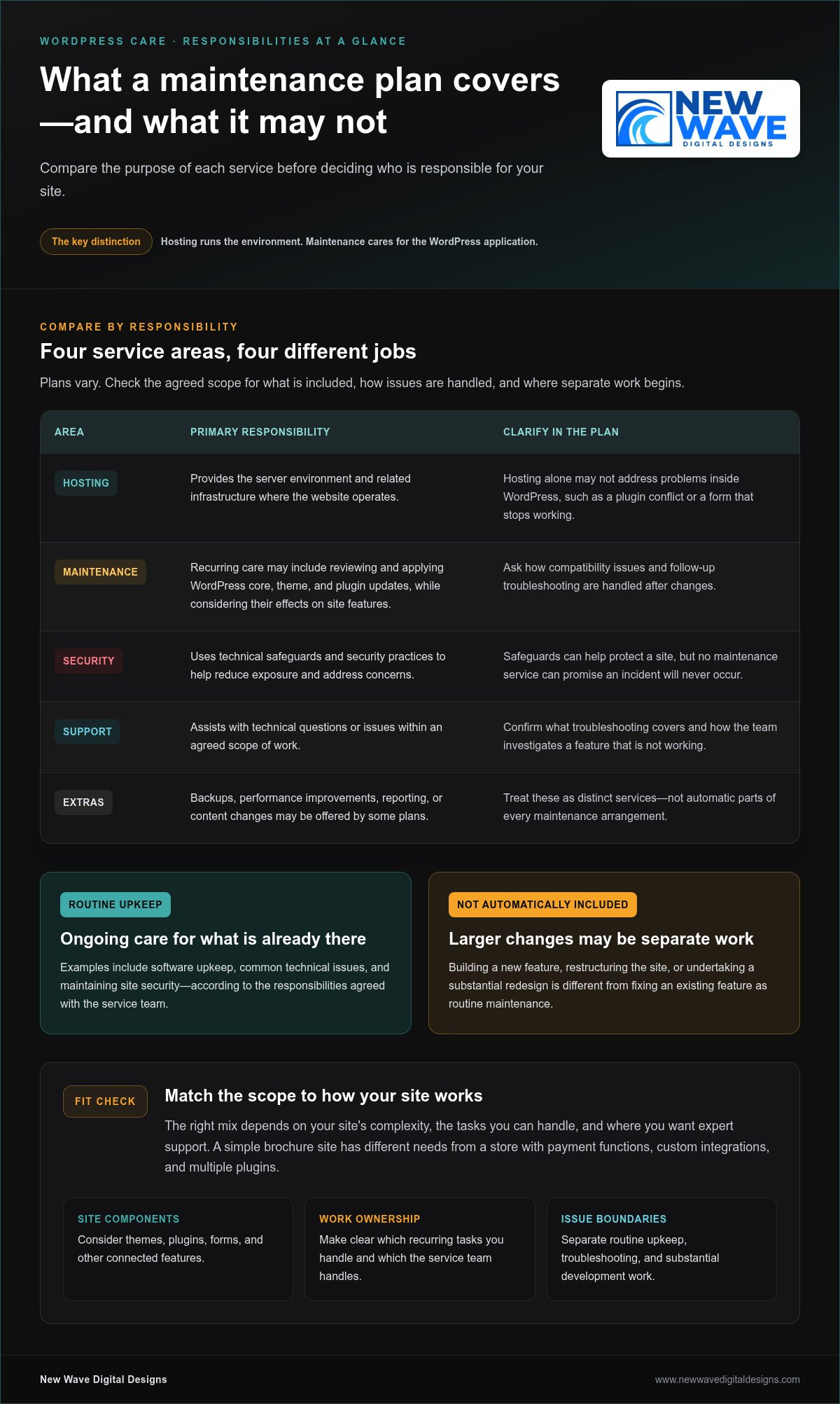 Managed WordPress Maintenance Plans: How to Choose the Right Fit