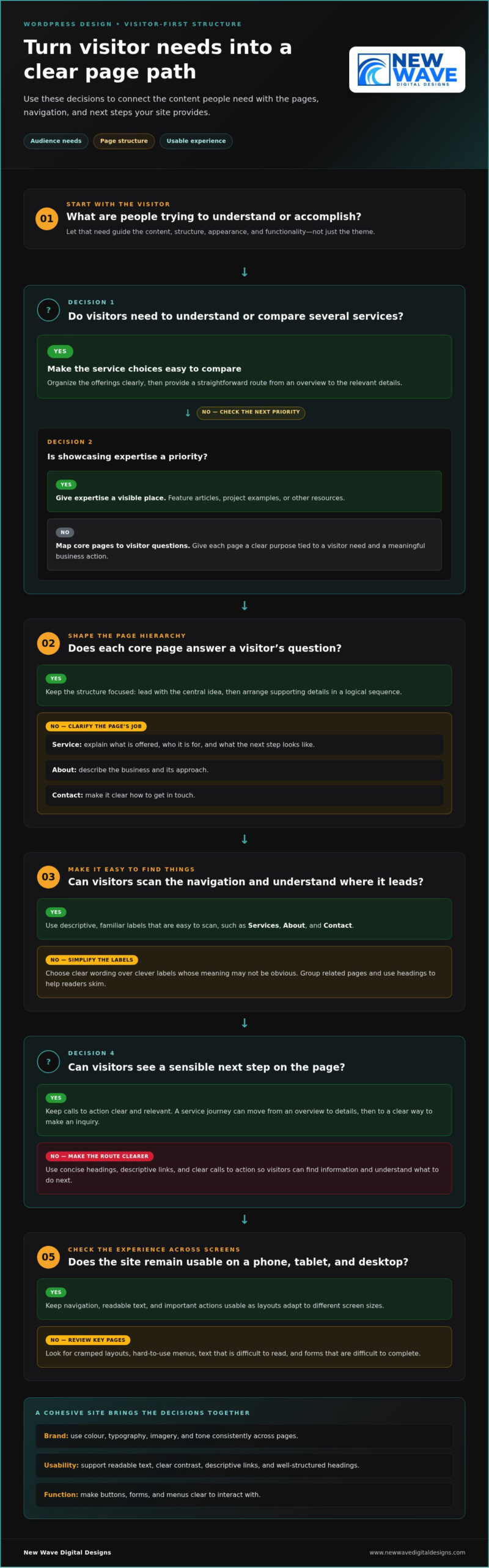 WordPress Web Design: Sites That Work as Hard as You