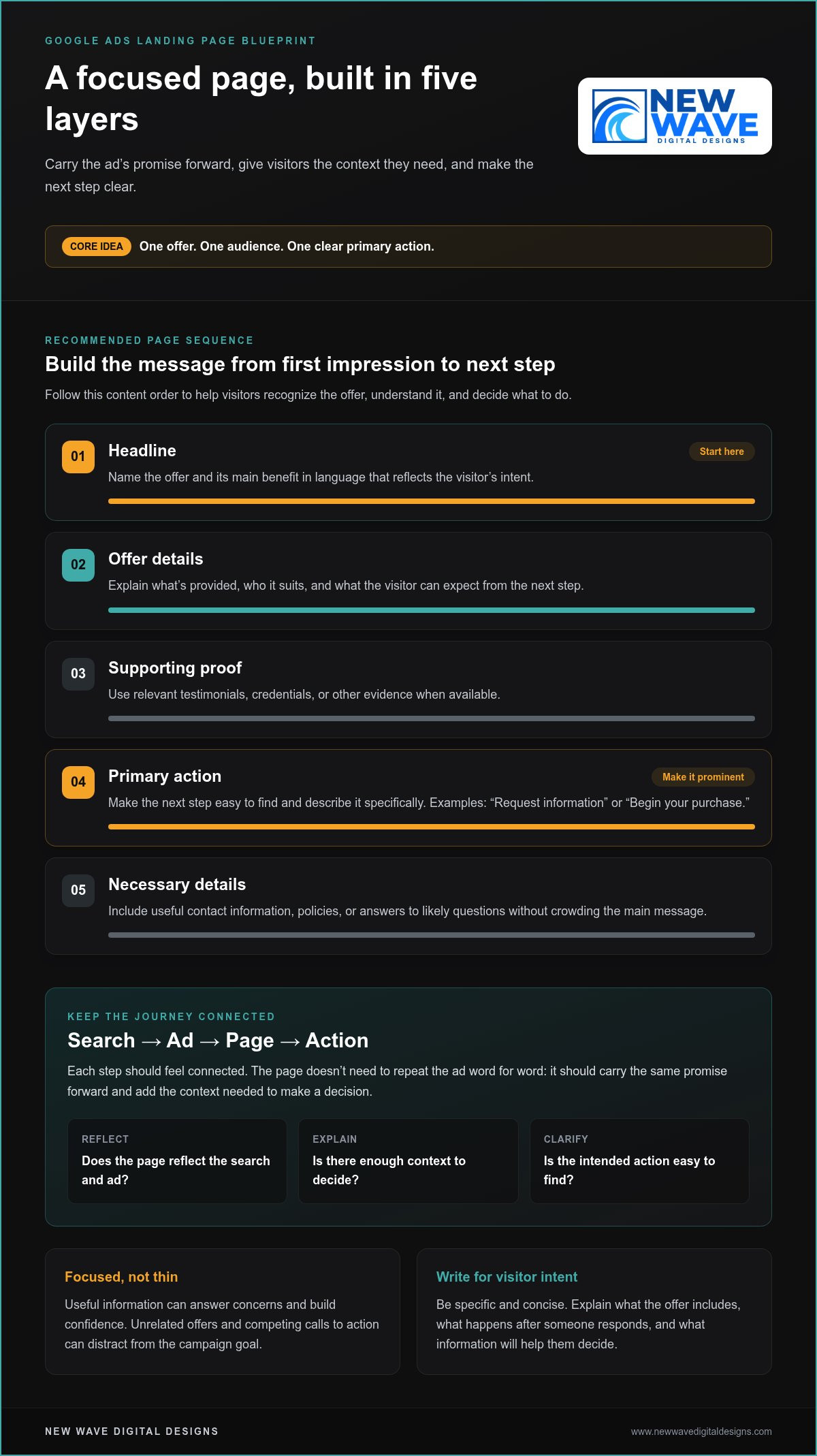 How to Create Effective Landing Pages for Google Ads
